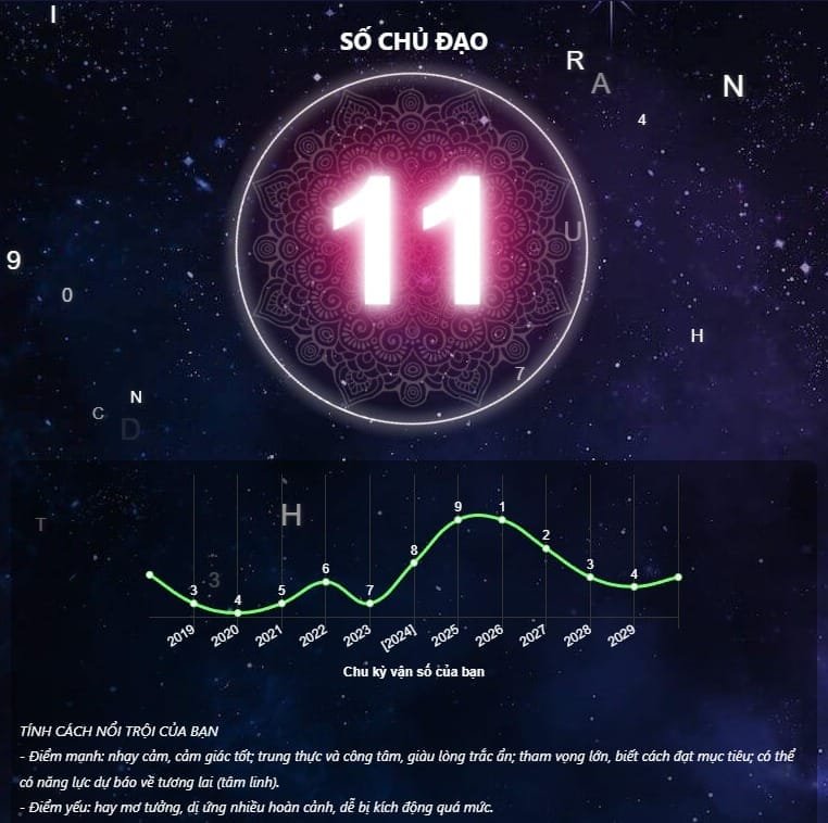 Cuộc đời là những con số